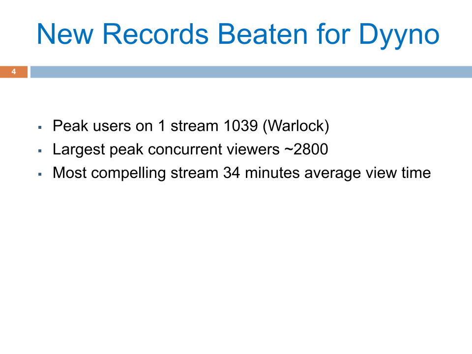 Slide showing new records beaten for Dyyno: peak 1,039 users on a single Warlock stream, approximately 2,800 peak concurrent viewers, and 34 minutes average view time