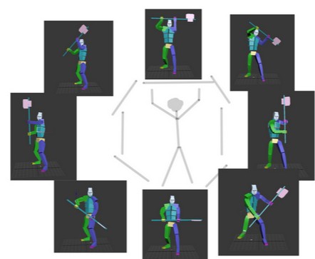 360-degree combat system diagram